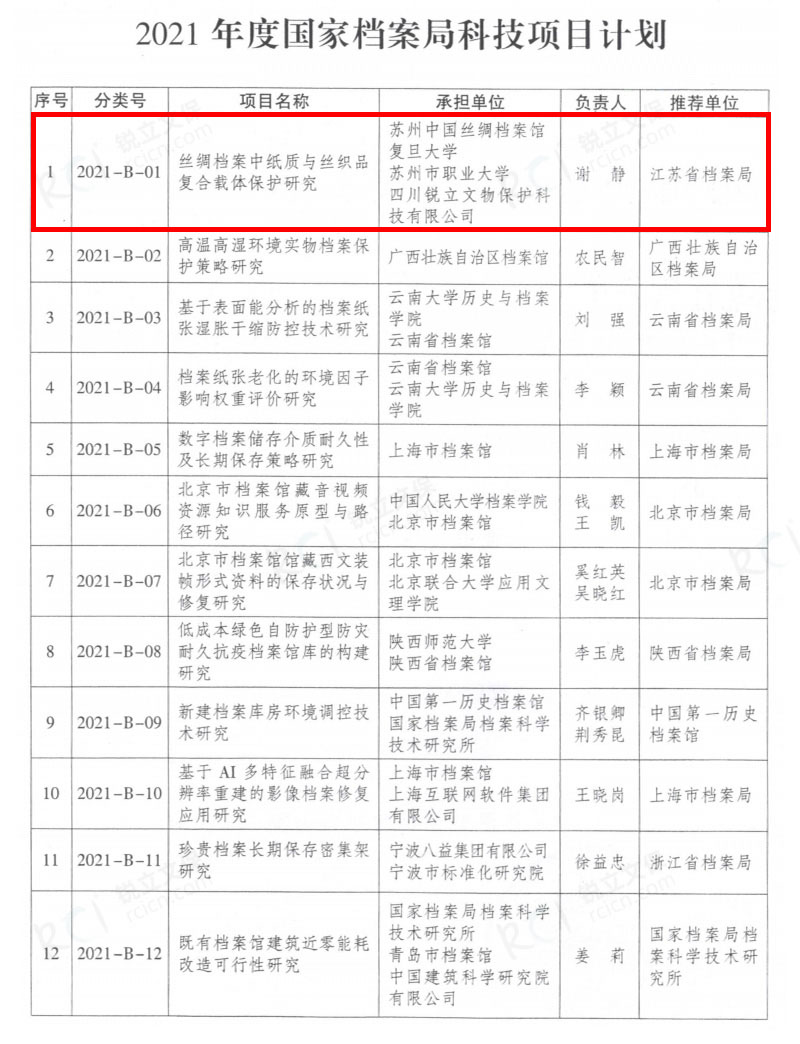 2021年度國家檔案局科技項目計劃