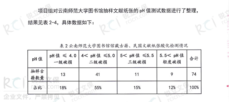 云南師范大學圖書館館藏古籍、民國文獻紙張酸化檢測情況