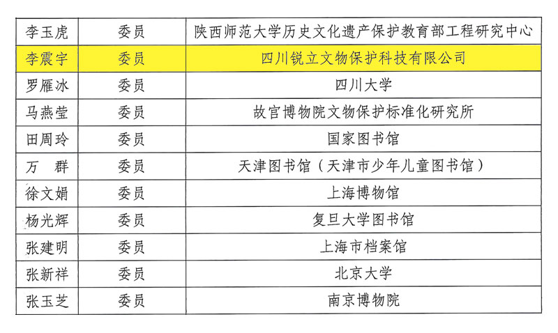 全國信息與文獻標準化技術(shù)委員會第一屆文獻存儲要求與保存條件技術(shù)委員會委員名單（部分）